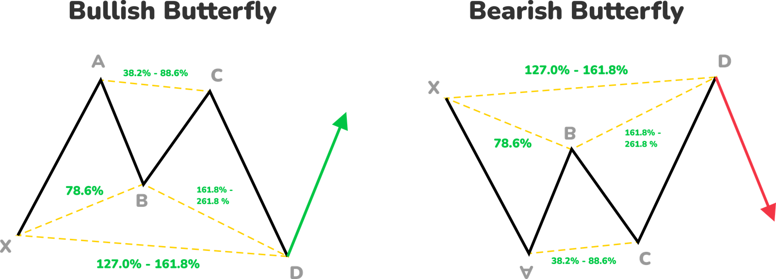 Sekolah Trading